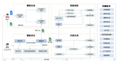 2028年国内金融机构的科技投入规模或将冲破650