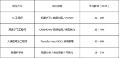 帮力其成为 “+ 全栈” 的复合型人才