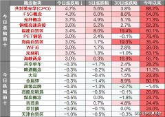 阐发研究2年经济工做